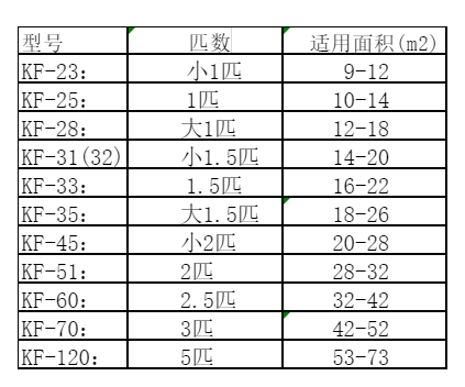 南皮空调维修